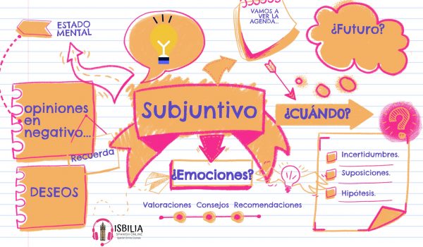 ¿Cómo funciona el subjuntivo en español?